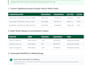 clean, format, merge, split excel data